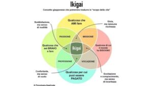 Ikigai